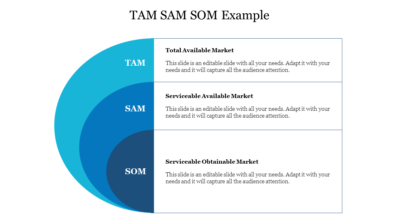 Creative TAM SAM SOM Example PowerPoint Presentation Slide